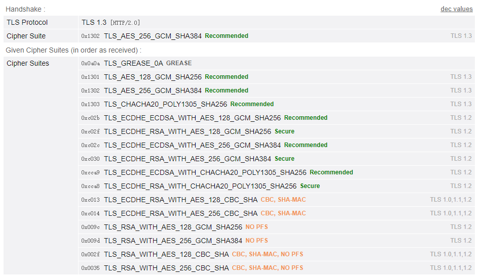 JA3 TLS Protocol