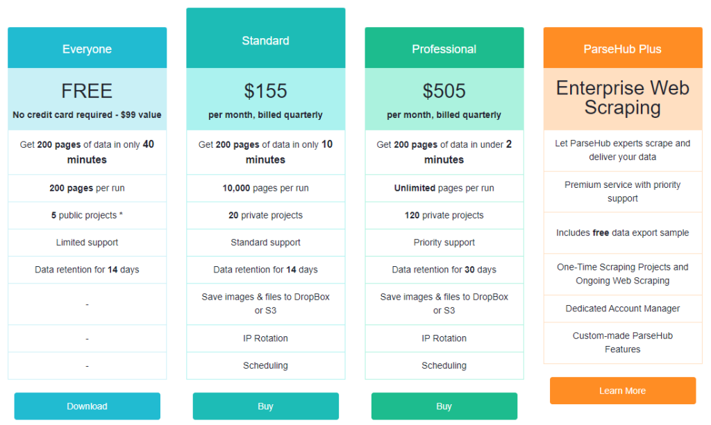 parsehub price