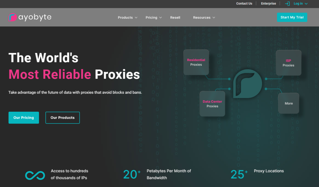rayobyte proxy for spotify